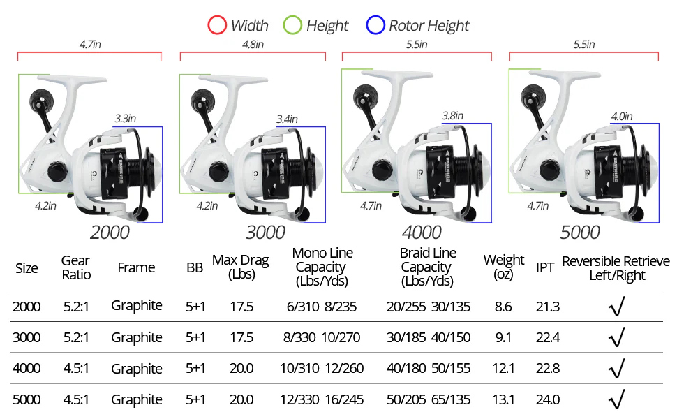 Carrete KastKing Crixus para Spinning - SuperPolymer Grip - Imagen 3