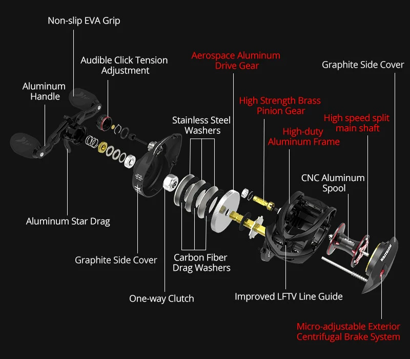 Carrete KastKing Speed Demon Elite para Baitcasting - 10.5 - Imagen 4
