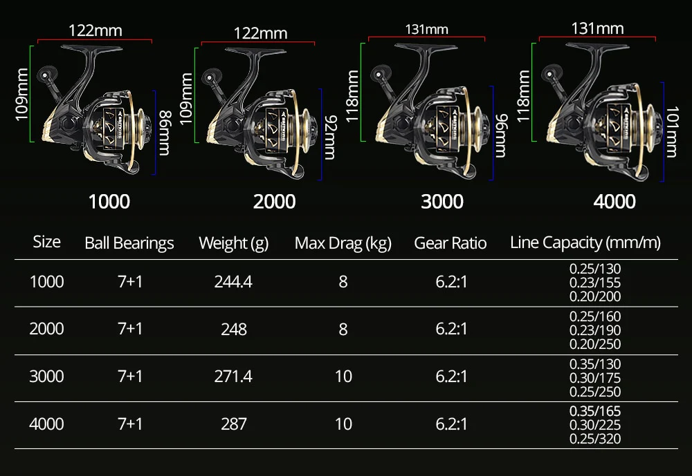 Carrete KastKing Valiant Eagle Gold para Spinning - Saltwater Ready - Imagen 4