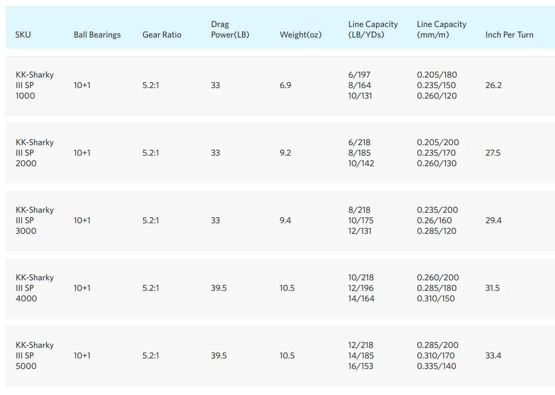 Carrete KastKing Sharky III - Saltwater Spinning Reel - Imagen 9