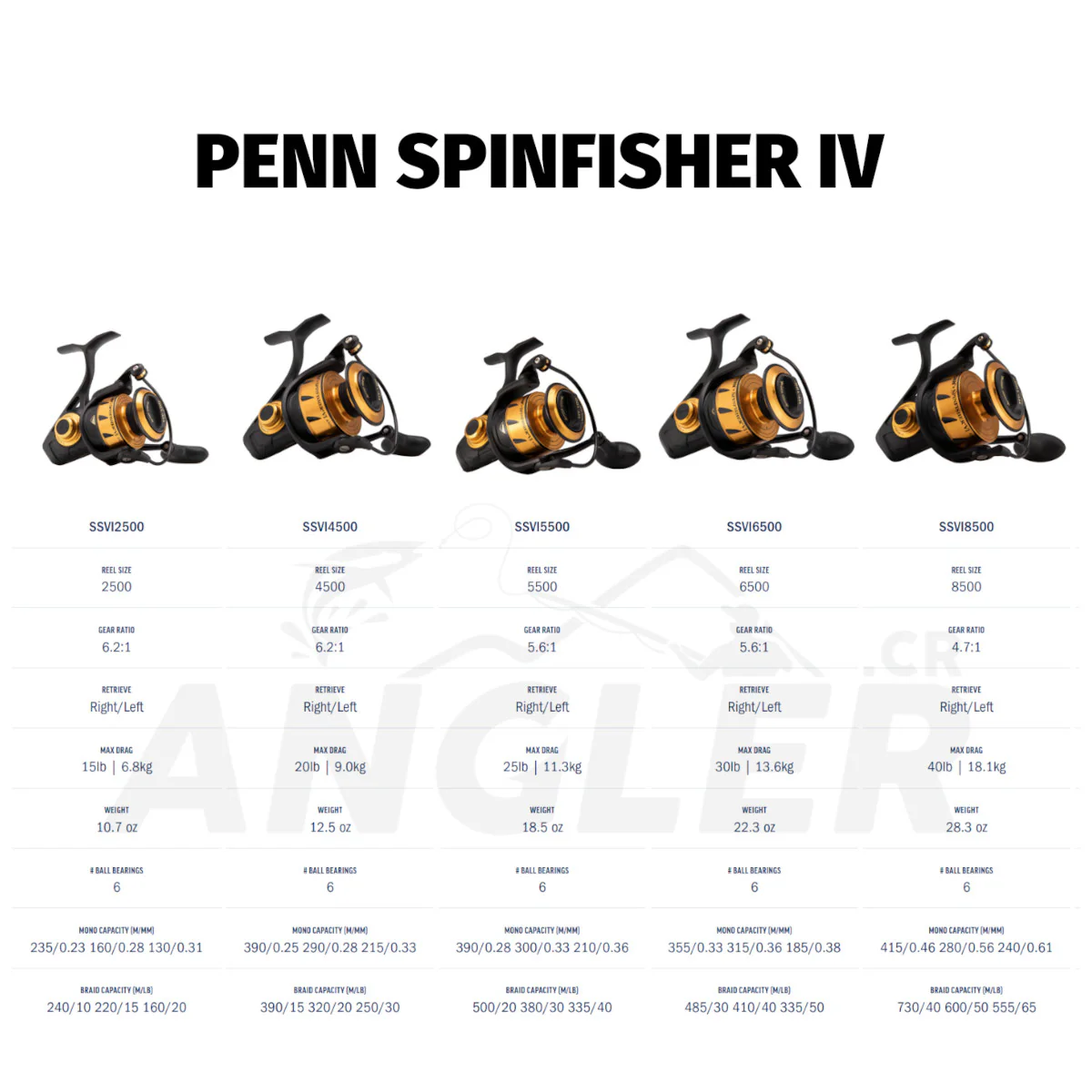 Carrete Penn Spinfisher VI en Spinning - Saltwater IPX5 - Imagen 5